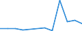 Exporte 20145133 Thiocarbamate und Dithiocarbamate/ Thiurammono-, -di- oder -tetrasulfide/ Methionin                                                                                                             /in 1000 Euro /Meldeland: Lettland