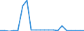 Exports 20145150 Organo-inorganic compounds (excluding organo-sulphur compounds)                                                                                                                                      /in 1000 kg /Rep.Cnt: Ireland