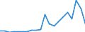 Exports 20145150 Organo-inorganic compounds (excluding organo-sulphur compounds)                                                                                                                                      /in 1000 kg /Rep.Cnt: Finland