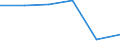 Apparent Consumption 20145210 Heterocyclic compounds with oxygen only hetero-atom(s) (including coumarin/ methylcoumarins and ethylcoumarins) (excluding other lactones)                                            /in 1000 Euro /Rep.Cnt: Germany