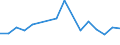 Total production 20145210 Heterocyclic compounds with oxygen only hetero-atom(s) (including coumarin/ methylcoumarins and ethylcoumarins) (excluding other lactones)                                           /in 1000 kg /Rep.Cnt: United Kingdom