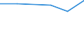 Apparent Consumption 20145210 Heterocyclic compounds with oxygen only hetero-atom(s) (including coumarin/ methylcoumarins and ethylcoumarins) (excluding other lactones)                                            /in 1000 Euro /Rep.Cnt: Denmark