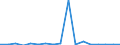 Exports 20145210 Heterocyclic compounds with oxygen only hetero-atom(s) (including coumarin/ methylcoumarins and ethylcoumarins) (excluding other lactones)                                                         /in 1000 Euro /Rep.Cnt: Denmark