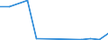 Exports 20145210 Heterocyclic compounds with oxygen only hetero-atom(s) (including coumarin/ methylcoumarins and ethylcoumarins) (excluding other lactones)                                                      /in 1000 Euro /Rep.Cnt: Luxembourg