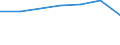 Verkaufte Produktion 20145230 Andere heterocyclische Verbindungen, die einen nichtkondensierten Imidazolring (auch hydriert) in der Struktur enthalten (ohne Hydantoin)                                          /in 1000 kg /Meldeland: Frankreich