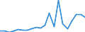 Exporte 20145230 Andere heterocyclische Verbindungen, die einen nichtkondensierten Imidazolring (auch hydriert) in der Struktur enthalten (ohne Hydantoin)                                                      /in 1000 kg /Meldeland: Niederlande