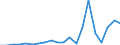 Exporte 20145230 Andere heterocyclische Verbindungen, die einen nichtkondensierten Imidazolring (auch hydriert) in der Struktur enthalten (ohne Hydantoin)                                                    /in 1000 Euro /Meldeland: Niederlande