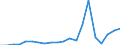 Importe 20145230 Andere heterocyclische Verbindungen, die einen nichtkondensierten Imidazolring (auch hydriert) in der Struktur enthalten (ohne Hydantoin)                                                    /in 1000 Euro /Meldeland: Niederlande