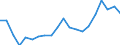 Exporte 20145230 Andere heterocyclische Verbindungen, die einen nichtkondensierten Imidazolring (auch hydriert) in der Struktur enthalten (ohne Hydantoin)                                                          /in 1000 kg /Meldeland: Italien