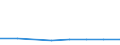 Verkaufte Produktion 20145230 Andere heterocyclische Verbindungen, die einen nichtkondensierten Imidazolring (auch hydriert) in der Struktur enthalten (ohne Hydantoin)                                             /in 1000 kg /Meldeland: Italien