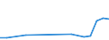 Gesamte Produktion 20145230 Andere heterocyclische Verbindungen, die einen nichtkondensierten Imidazolring (auch hydriert) in der Struktur enthalten (ohne Hydantoin)                                               /in 1000 kg /Meldeland: Italien