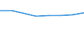 Verkaufte Produktion 20145230 Andere heterocyclische Verbindungen, die einen nichtkondensierten Imidazolring (auch hydriert) in der Struktur enthalten (ohne Hydantoin)                                           /in 1000 Euro /Meldeland: Italien