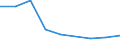 Verkaufte Produktion 20145230 Andere heterocyclische Verbindungen, die einen nichtkondensierten Imidazolring (auch hydriert) in der Struktur enthalten (ohne Hydantoin)                                     /in 1000 kg /Meldeland: Ver. Königreich