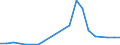 Gesamte Produktion 20145230 Andere heterocyclische Verbindungen, die einen nichtkondensierten Imidazolring (auch hydriert) in der Struktur enthalten (ohne Hydantoin)                                       /in 1000 kg /Meldeland: Ver. Königreich