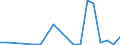 Exporte 20145230 Andere heterocyclische Verbindungen, die einen nichtkondensierten Imidazolring (auch hydriert) in der Struktur enthalten (ohne Hydantoin)                                                   /in 1000 Euro /Meldeland: Griechenland