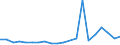 Importe 20145230 Andere heterocyclische Verbindungen, die einen nichtkondensierten Imidazolring (auch hydriert) in der Struktur enthalten (ohne Hydantoin)                                                     /in 1000 kg /Meldeland: Griechenland