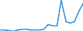 Importe 20145230 Andere heterocyclische Verbindungen, die einen nichtkondensierten Imidazolring (auch hydriert) in der Struktur enthalten (ohne Hydantoin)                                                        /in 1000 Euro /Meldeland: Spanien