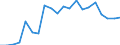 Exporte 20145230 Andere heterocyclische Verbindungen, die einen nichtkondensierten Imidazolring (auch hydriert) in der Struktur enthalten (ohne Hydantoin)                                                        /in 1000 Euro /Meldeland: Belgien