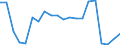 Importe 20145230 Andere heterocyclische Verbindungen, die einen nichtkondensierten Imidazolring (auch hydriert) in der Struktur enthalten (ohne Hydantoin)                                                        /in 1000 Euro /Meldeland: Belgien