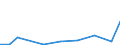 Importe 20145230 Andere heterocyclische Verbindungen, die einen nichtkondensierten Imidazolring (auch hydriert) in der Struktur enthalten (ohne Hydantoin)                                                      /in 1000 Euro /Meldeland: Luxemburg