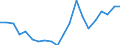 Importe 20145230 Andere heterocyclische Verbindungen, die einen nichtkondensierten Imidazolring (auch hydriert) in der Struktur enthalten (ohne Hydantoin)                                                       /in 1000 Euro /Meldeland: Schweden