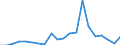 Importe 20145230 Andere heterocyclische Verbindungen, die einen nichtkondensierten Imidazolring (auch hydriert) in der Struktur enthalten (ohne Hydantoin)                                                         /in 1000 kg /Meldeland: Finnland