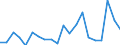 Importe 20145230 Andere heterocyclische Verbindungen, die einen nichtkondensierten Imidazolring (auch hydriert) in der Struktur enthalten (ohne Hydantoin)                                                       /in 1000 Euro /Meldeland: Finnland