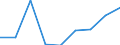 Verkaufte Produktion 20145230 Andere heterocyclische Verbindungen, die einen nichtkondensierten Imidazolring (auch hydriert) in der Struktur enthalten (ohne Hydantoin)                                            /in 1000 kg /Meldeland: Finnland