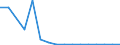 Gesamte Produktion 20145230 Andere heterocyclische Verbindungen, die einen nichtkondensierten Imidazolring (auch hydriert) in der Struktur enthalten (ohne Hydantoin)                                              /in 1000 kg /Meldeland: Finnland