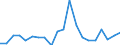 Exporte 20145230 Andere heterocyclische Verbindungen, die einen nichtkondensierten Imidazolring (auch hydriert) in der Struktur enthalten (ohne Hydantoin)                                                     /in 1000 Euro /Meldeland: Österreich