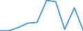 Exporte 20145230 Andere heterocyclische Verbindungen, die einen nichtkondensierten Imidazolring (auch hydriert) in der Struktur enthalten (ohne Hydantoin)                                                          /in 1000 Euro /Meldeland: Malta