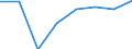 Verkaufte Produktion 20145280 Verbindungen, die einen Pyridinring (nicht kondensiert) oder ein Chinolin- oder Isochinolinringsystem (nicht weiter kondensiert) in der Struktur enthalten/ Lactame/ andere Hetero /in 1000 kg /Meldeland: Frankreich