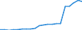 Exporte 20145280 Verbindungen, die einen Pyridinring (nicht kondensiert) oder ein Chinolin- oder Isochinolinringsystem (nicht weiter kondensiert) in der Struktur enthalten/ Lactame/ andere Heterocyclische Ve /in 1000 kg /Meldeland: Deutschland