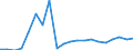 Importe 20145280 Verbindungen, die einen Pyridinring (nicht kondensiert) oder ein Chinolin- oder Isochinolinringsystem (nicht weiter kondensiert) in der Struktur enthalten/ Lactame/ andere Heterocyclische  /in 1000 Euro /Meldeland: Deutschland