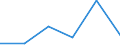 Verkaufte Produktion 20145280 Verbindungen, die einen Pyridinring (nicht kondensiert) oder ein Chinolin- oder Isochinolinringsystem (nicht weiter kondensiert) in der Struktur enthalten/ Lactame/ andere Heter /in 1000 kg /Meldeland: Deutschland