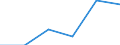 Verkaufte Produktion 20145280 Verbindungen, die einen Pyridinring (nicht kondensiert) oder ein Chinolin- oder Isochinolinringsystem (nicht weiter kondensiert) in der Struktur enthalten/ Lactame/ andere Het /in 1000 Euro /Meldeland: Deutschland