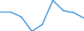 Verkaufte Produktion 20145280 Verbindungen, die einen Pyridinring (nicht kondensiert) oder ein Chinolin- oder Isochinolinringsystem (nicht weiter kondensiert) in der Struktur enthalten/ Lactame/ andere Heterocyc /in 1000 kg /Meldeland: Italien