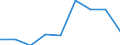 Verkaufte Produktion 20145280 Verbindungen, die einen Pyridinring (nicht kondensiert) oder ein Chinolin- oder Isochinolinringsystem (nicht weiter kondensiert) in der Struktur enthalten/ Lactame/ andere Heteroc /in 1000 Euro /Meldeland: Italien