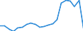 Importe 20145280 Verbindungen, die einen Pyridinring (nicht kondensiert) oder ein Chinolin- oder Isochinolinringsystem (nicht weiter kondensiert) in der Struktur enthalten/ Lactame/ andere Heterocyclis /in 1000 Euro /Meldeland: Ver. Königreich