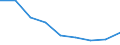 Verkaufte Produktion 20145280 Verbindungen, die einen Pyridinring (nicht kondensiert) oder ein Chinolin- oder Isochinolinringsystem (nicht weiter kondensiert) in der Struktur enthalten/ Lactame/ andere /in 1000 Euro /Meldeland: Ver. Königreich