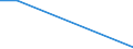 Verkaufte Produktion 20145280 Verbindungen, die einen Pyridinring (nicht kondensiert) oder ein Chinolin- oder Isochinolinringsystem (nicht weiter kondensiert) in der Struktur enthalten/ Lactame/ andere Heterocycl /in 1000 kg /Meldeland: Irland