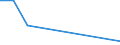 Gesamte Produktion 20145280 Verbindungen, die einen Pyridinring (nicht kondensiert) oder ein Chinolin- oder Isochinolinringsystem (nicht weiter kondensiert) in der Struktur enthalten/ Lactame/ andere Heterocyclis /in 1000 kg /Meldeland: Irland