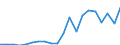 Exporte 20145280 Verbindungen, die einen Pyridinring (nicht kondensiert) oder ein Chinolin- oder Isochinolinringsystem (nicht weiter kondensiert) in der Struktur enthalten/ Lactame/ andere Heterocyclische Verbi /in 1000 kg /Meldeland: Dänemark