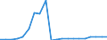 Exporte 20145280 Verbindungen, die einen Pyridinring (nicht kondensiert) oder ein Chinolin- oder Isochinolinringsystem (nicht weiter kondensiert) in der Struktur enthalten/ Lactame/ andere Heterocyclische Ver /in 1000 Euro /Meldeland: Dänemark