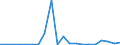 Exporte 20145280 Verbindungen, die einen Pyridinring (nicht kondensiert) oder ein Chinolin- oder Isochinolinringsystem (nicht weiter kondensiert) in der Struktur enthalten/ Lactame/ andere Heterocyclische V /in 1000 kg /Meldeland: Griechenland