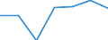 Verkaufte Produktion 20145280 Verbindungen, die einen Pyridinring (nicht kondensiert) oder ein Chinolin- oder Isochinolinringsystem (nicht weiter kondensiert) in der Struktur enthalten/ Lactame/ andere Heteroc /in 1000 Euro /Meldeland: Spanien