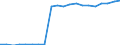 Exporte 20145280 Verbindungen, die einen Pyridinring (nicht kondensiert) oder ein Chinolin- oder Isochinolinringsystem (nicht weiter kondensiert) in der Struktur enthalten/ Lactame/ andere Heterocyclische Verbin /in 1000 kg /Meldeland: Belgien