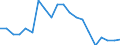 Importe 20145280 Verbindungen, die einen Pyridinring (nicht kondensiert) oder ein Chinolin- oder Isochinolinringsystem (nicht weiter kondensiert) in der Struktur enthalten/ Lactame/ andere Heterocyclische Verbin /in 1000 kg /Meldeland: Belgien