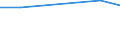 Verkaufte Produktion 20145280 Verbindungen, die einen Pyridinring (nicht kondensiert) oder ein Chinolin- oder Isochinolinringsystem (nicht weiter kondensiert) in der Struktur enthalten/ Lactame/ andere Heteroc /in 1000 Euro /Meldeland: Belgien