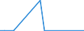 Exporte 20145280 Verbindungen, die einen Pyridinring (nicht kondensiert) oder ein Chinolin- oder Isochinolinringsystem (nicht weiter kondensiert) in der Struktur enthalten/ Lactame/ andere Heterocyclische Verb /in 1000 kg /Meldeland: Luxemburg